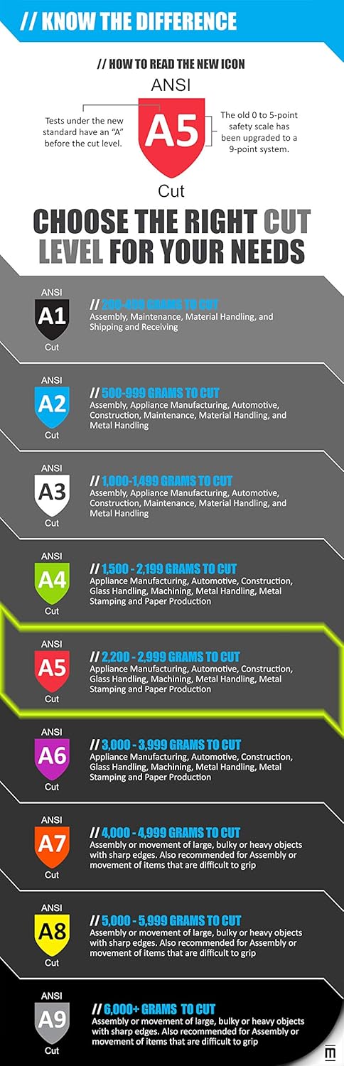 MAGID Heat-Resistant Work Gloves, Size 8/M,ANSI Cut Level A5, Silicone Coated for Adhesion Resistance, Window Fabrication, Sealant Jobs, Glass Han...