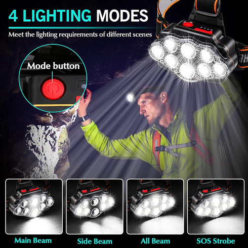 Headlamp LED Rechargeable, High Lumen Bright Head Lamp with 8 LED, USB Headlight, 4 Mode IPX4 Waterproof Head Flashlight for Outdoor Running Hunti...