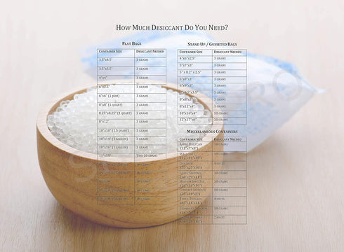 Silica Gel Desiccant 10 Gram - No Shelf-Life - Foil-Packed Moisture Absorbers Dehumidifiers (100)...