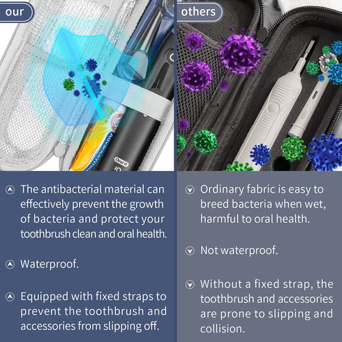 Electric Toothbrush Travel Case for Philips Sonicare & Braun Oral-B/Oral B Pro with Accessories Storage, Protective Hard Cover Portable Storage Ba...