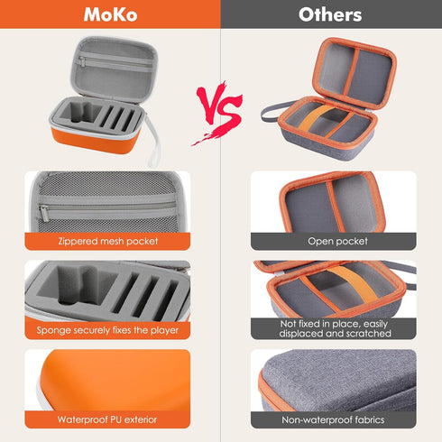 MoKo Travel Case Compatible with Yoto Mini Kids Audio & Music Player, Hard Protective Storage Holder Case for Children‘s Speaker & Audiobook Cards...