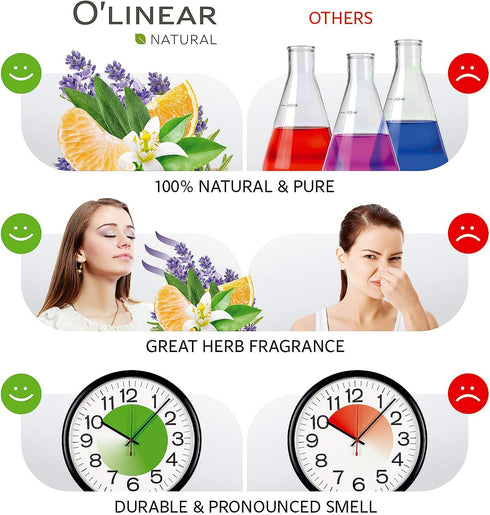 Natural Calm Serenity Sleep Essential Oil Blend - Pure Aromatherapy Oils for Sleep and Relaxation, Perfect for Diffuser - Lavender, Orange, Sage a...