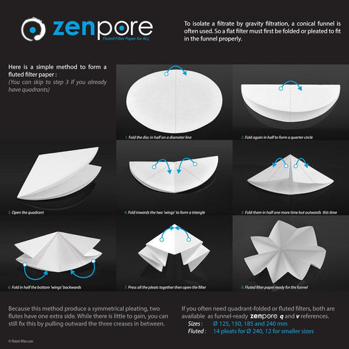 12.5 cm Lab Filter Paper, Standard Qualitative Grade 1 - ZENPORE Medium Flow 125 mm...