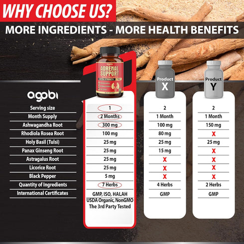 agobi 7in1 Adrenal Support Supplement - Concentrated Ashwagandha, Panax Ginseng, Rhodiola Rosea & More - 60 Capsules for 2 Month...