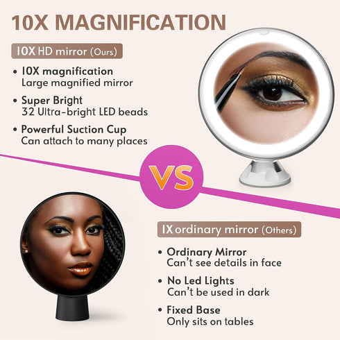 Venigo Upgraded 10x Makeup Mirror with Touch Control, Powerful Locking Suction Cup, and 360 Degree Rotating,Magnifying Mirror with lights for Home...