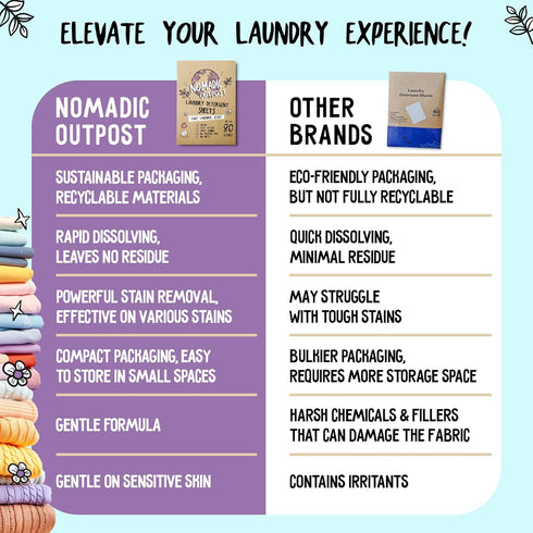 Eco-Friendly Laundry Detergent Sheets - Efficient, Clean, and Freshed, Washer-Friendly Soap Sheet - No Mess & Space-Saving Laundry Strips & Travel...
