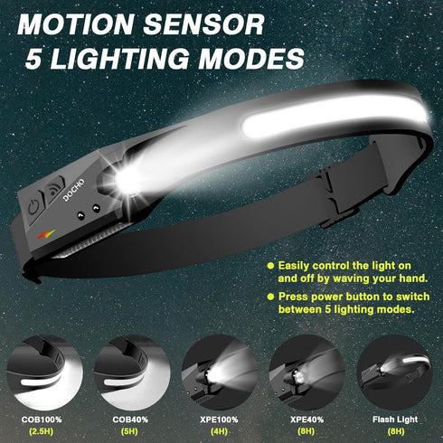 Rechargeable Headlamp, 230° Wide Beam Head Lamp, Motion Sensor LED Headlights, 5 Modes Headlamps for Adults, Bright Head Lights for Forehead, Hard...