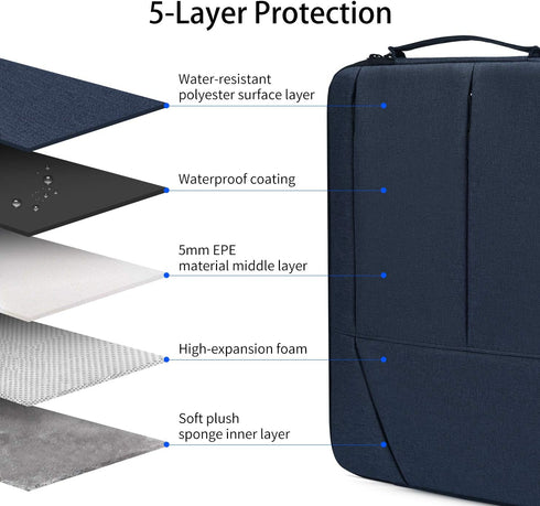 14-15 Inch Laptop Sleeve Waterproof Shockproof Protective Case Compatible Acer 14" Chromebook,HP Stream 14,HP Chromebook 14,Dell Inspiron 14",Leno...