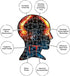 AQUARIUS IT Chapter 2 Puzzle (500 Piece Jigsaw Puzzle) - Glare Free - Precision Fit - Officially Licensed IT Merchandise & Collectibles - 14 x 19 ...