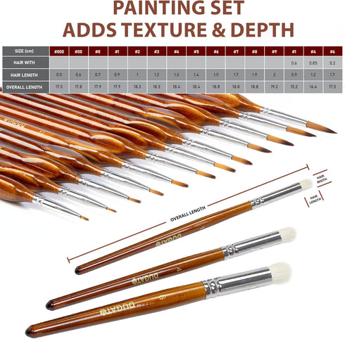 DUGATO Miniature Detail Paint Brush Set 15pcs, Micro Detailing Brushes & Dry Brushes with Premium Bristle and Wood Handle, for Acrylic Oil Waterco...