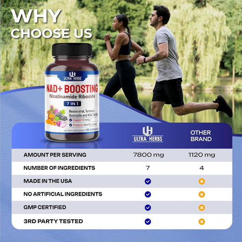 NAD+ Supplement 14,300mg with Nicotinamide Riboside NR, Trans Resveratrol, Quercetin - Support Cellular Energy, Longevity, Healthy Aging *USA made...
