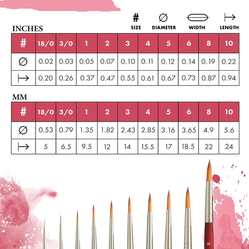 Princeton Velvetouch Paintbrush, Size 10, Scarlet...