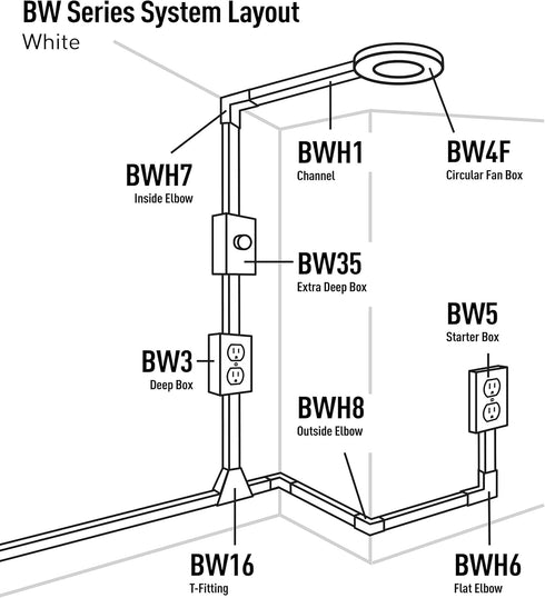 Legrand Wiremold BW16 Metal Raceway for Extending Power, 700 Series, T-Fitting, 3-Way Branching, White (1 Pack)...