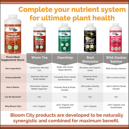 Organic Liquid Humic Soil Health Formula, Great for Houseplants, Gardens and Lawns, by Bloom City, 1/2 Pint (8 oz) Concentrated Makes 30+ Gallons...