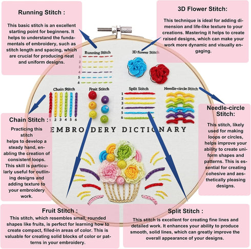 VIVIDOX 4 Sets Embroidery Kit for Beginners with Stitch Video, Cross Stitch Kits for Adults Practice, Starters, Hand Craft Lover with Embroidery C...