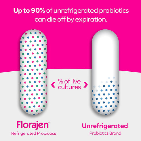 Florajen Acidophilus Probiotics, Gut Health, Vaginal Health, and Immune Support Supplement, Constipation and Bloating Relief for Adults, 30 Capsul...