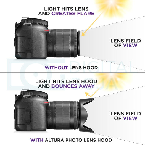 Altura Photo 58MM Tulip Flower Lens Hood for Canon EOS 77D 80D 90D Rebel T8i T7 T7i T6i T6s T6 SL2 SL3 DSLR Cameras with Canon EF-S 18-55mm f/3.5-...