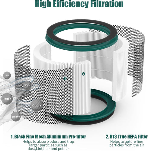 H13 True HEPA Replacement R21 Filter Compatible with R21/ R020(SKJ-CR021) Bladeless Tower Fan and Air Cleaner Purifier in one 1 Pack...