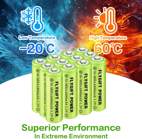 AA Rechargeable Batteries 800mAh Ni-MH Double A 1.2V High Capacity Precharged Solar Batteries for Garden Lights, Pathway Lights, Landscape Outdoor...