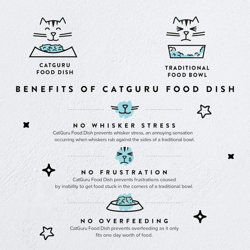 CatGuru Cat Bowls, Whisker Stress Free Cat Food Bowl, Reliefs Whisker Fatigue, Wide Cat Bowl, Non Slip Cat Food Bowls, Shallow Cat Dish, Cat Feedi...