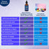 Eucalyptus, Lavender Shower Steamer Spray 2 fl oz - Freshens Up Any Space, Aromatherapy Steam Shower Spray, Enhances Mood, At Home Spa - Instant D...