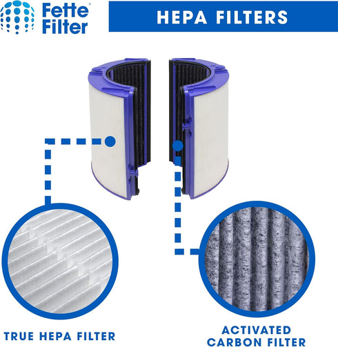 Fette Filter - Premium Air Purifier Filter Replacement Compatible with Dyson HP06, HP09, TP06, TP09, PH01, PH02, PH03, PH04, HP07, TP07 (Part No.9...