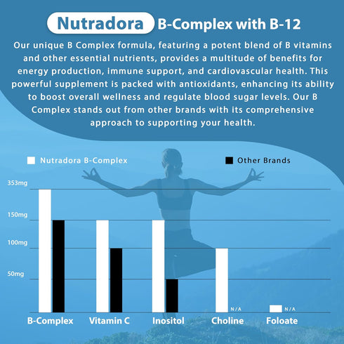Vitamin B Complex with Vitamin C - B Complex Vitamins for Men and Women, 11-in-1 B-Complex for Brain & Energy Support, Immune & Nervous System Sup...