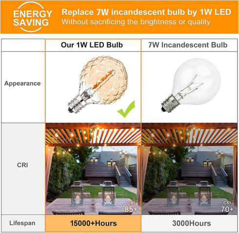 Low Light Bulbs Warm Light,G40 Amber led bulb,1 Watt Equivalent to 10W,50LM,2200K Ultra White,E12 LED Globe Bulbs decorative light Indoor Outdoor ...