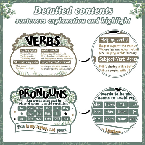 QOUBAI 10Pcs Parts of Speech Posters for Classroom Decorations Eucalyptus English Grammar Chart Language Arts Bulletin Board Decor for Teachers El...