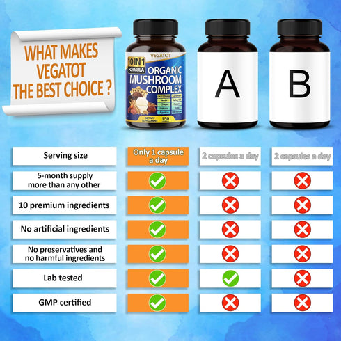 10 in 1 High Strength Mushroom Supplement 9,700MG - Lions Mane, Cordyceps, Reishi - Brain Supplements for Memory and Focus ** 5-Month Supply...