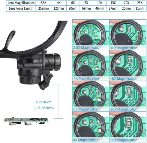 LED Illuminated Double Eye Jeweler Watch Repair Magnifying Glasses Loupe Headband Magnifier -8 Interchangeable Lens: 2.5X/4X/6X/8X/10X/15X/20X/25X...