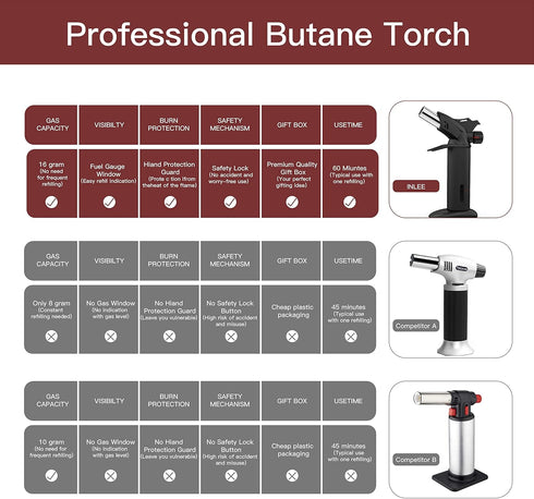 LNLEE Torch Culinary Cooking Torch for Creme Brulee Steak Baking, Refillable Professional Chef Kitchen Torch Lighters for Dab Rig Crafts Resin wit...