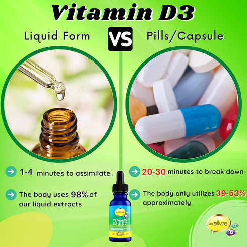 Liquid Vitamin D3 K2 Drops with MCT Oil 5000 IU - Vegan, No Taste, No Odor, Soy-Free, Gluten Free, Non-GMO, 1000 IU per Drop, Boosts Energy & Immu...