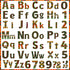 134 Pcs Juneteenth Bulletin Board Decoration Black History Month Letters Numbers Alphabet Cutouts 5'' Poster Letters Combo Set African American Cl...
