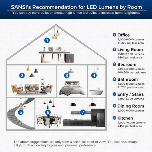 SANSI 350W Equivalent A19 LED Light Bulb, 5500 Lumens Bright Light Bulb, Non-Dimmable E26 5000K Daylight White LED Bulb, 22.5 Years Lifetime 40W P...