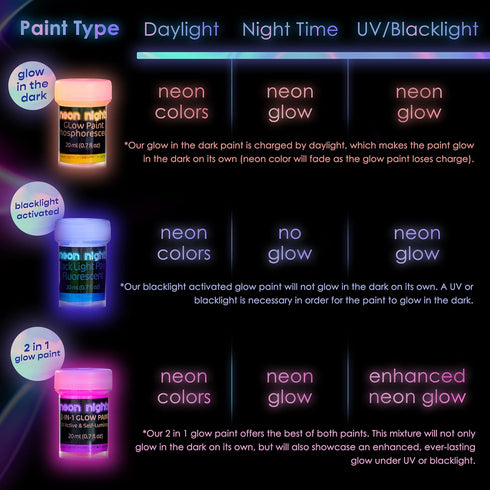neon nights Glow in The Dark | Luminescent | Phosphorescent | Self-Luminous Paint - Set of 8...
