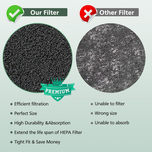 4Pack HPA300 Carbon Pre Filter Compatible with Honeywell HPA300 Series Air Purifier, Precut Premium HRF-A300 Activated Carbon Filter Replacement f...