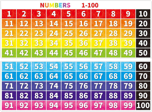 Numbers 1-100 Chart Bulletin Board Borders Classroom Decorations Educational Math Posters Learning Banner Tool Wall Door Decor Kindergarten School...