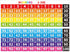 Numbers 1-100 Chart Bulletin Board Borders Classroom Decorations Educational Math Posters Learning Banner Tool Wall Door Decor Kindergarten School...