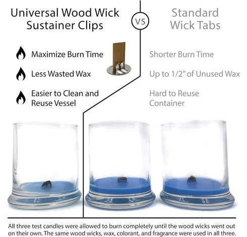 Hemlock Park Universal Wood Wick Clips for Candles | Sustainer Tabs Fit Most Wooden Wicks | Longer Burn Time & Less Wasted Wax (100 Pack)...