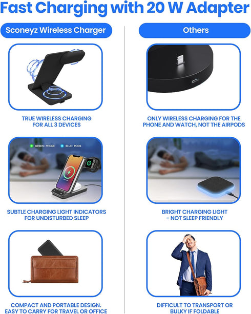 Wireless Charging Station 3 in 1 Wireless Phone and Watch Stand, 20 W Fast Charging, Foldable Travel Charger Stand for iPhone 15 14 13 12, for App...