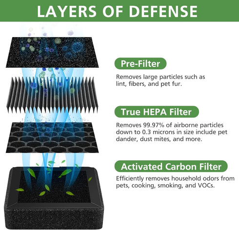 A2 Replacement Filter Compatible with OSIMO A2, H13 True HEPA Filter, High-Efficiency Activated Carbon Filter, 2 Pack...