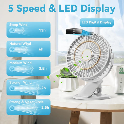 5 Speeds Clip on Fan Rechargeable - Mini USB Portable Desk Fan with Clip, LED Display Powerful Silent Table Fan, 720°Flexible Rotation for Bed, Ho...