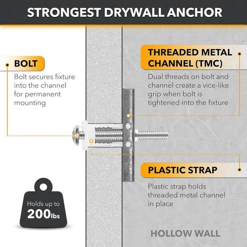 CondoMounts MSK8001 Steel Stud TV Mounting Kit | Metal Stud Anchors | TV Mount Metal Studs | Holds 200lbs on Steel Stud | Includes 6 Elephant Anch...