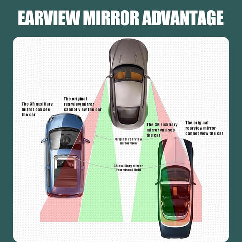2 PCS Car Rearview Mirror Blind Spot Mirror, 3.7 x 1.4" Curved Rectangular Mirror to Expand Field of View, Angle Adjustable Reversing Parking Auxi...