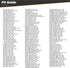 SCOSCHE Multi-Vehicle All-In-One Antenna Adapter UAA3...
