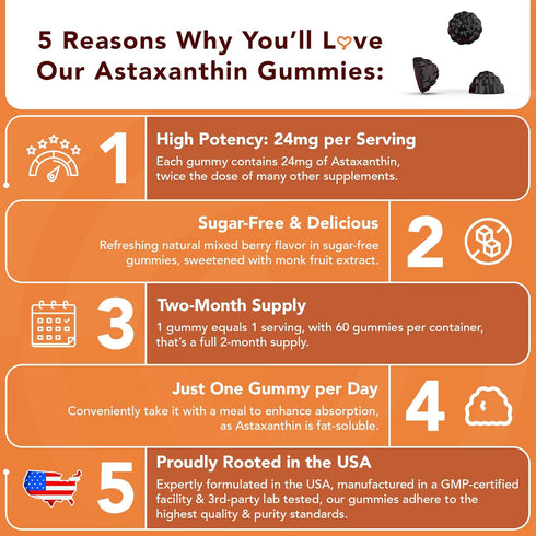 Chewable Astaxanthin Gummies - Natural Astaxanthin 24mg Antioxidant Supplement - Vegan, Non-GMO, Sugar-Free, Gluten-Free, Soy-Fee, 3rd Party Lab T...