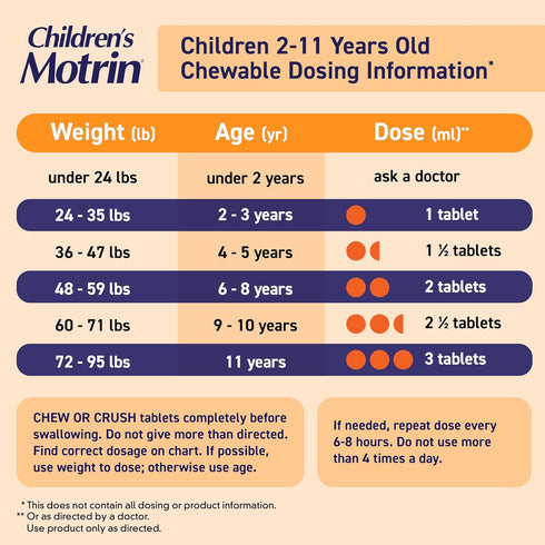 Motrin Children's Chewable Tablets with Ibuprofen, Kids' Fever Reducer & Pain Reliever for Sore Throat, Fever, Toothache & Pain Relief, Grape Flav...