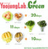 Green, Reusable Food Storage Bag, 16.44" 20.6" 10bags, Keep Fresh Produce Bags, Food Saver Storage for Fruits, Vegetables, BPA FREE, Plastic Bread...