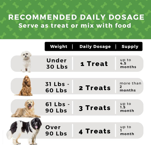 Pet Chef Advanced Dog Hip & Joint Supplement Treat - Glucosamine, Chondroitin & Turmeric MSM Breeds-Reduce Pain, Inflammation & Arthritis. Super D...